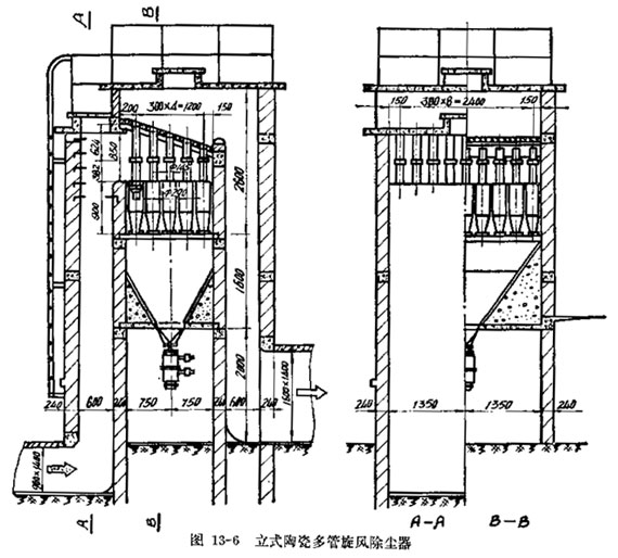 立式陶瓷多管旋风除尘器